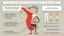 Як правильно одягати новонародженого, щоб він не перегрівся і не змерз одягати