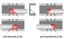 цокъла