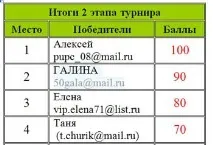 посадити