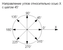 Як побудувати відрізок в Автокаді, AutoCAD - Part 681282665283986 побудувати