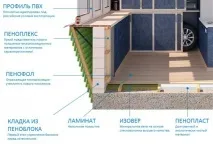 Як утеплити балкон власноруч інструкція від експерта експерта