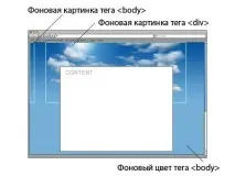 Як за допомогою CSS зробити фон на всю сторінку зображення