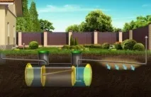 Як вибрати та експлуатувати ЛОС для приватного будинку (дачі) дачі