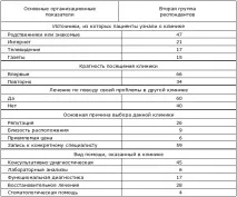 пацієнтів
