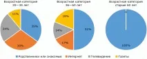 якістю