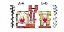 домашни