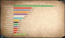 хант