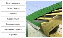 Покрівельний пиріг дляметалочерепиці при утепленому даху, пристрій, правильне, холодне горище покрівельний