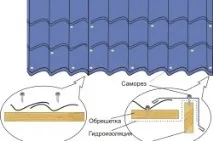 Покрівельний пиріг дляметалочерепиці при утепленому даху, пристрій, правильне, холодне горище покрівельний