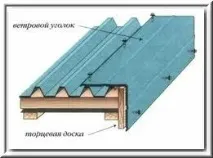 Дах із профнастилу своїми руками будівництво, конструкція, монтаж та підшивка - Легка справа своїми