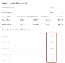 Кредитна картка розстрочки Совість - умови отримання та відгуки умови