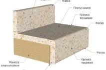 Кухонні столи зі штучного каменю переваги, забарвлення, рекомендації (фото та відео) кухонні