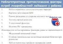 Лікування гострої лейкемії у дитини та її прогноз лейкемії