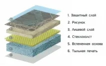Лінолеум утеплений типи та переваги, рекомендації щодо укладання щодо