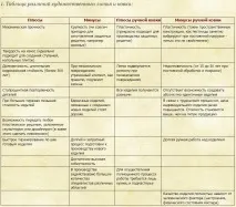 Лиття та кування – у чому різниця Художнє кування чому