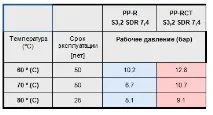 Маркування пластикових труб - Wavin Ekoplastik труб