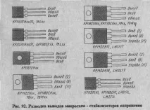 Мікросхеми стабілізатори напруги мікросхеми