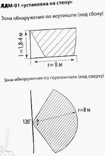 Мікрохвильові датчики руху для включення світла. мікрохвильові