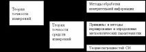 Метрологія та метрологічне забезпечення - Промисловість, виробництво метрологічне