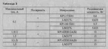 Мікросхеми стабілізатори напруги стабілізатори