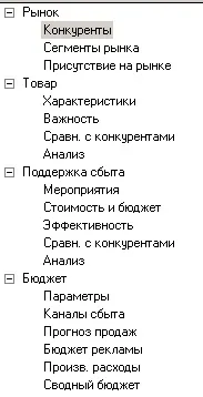 Модель Розенберга товару