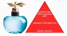 Модні жіночі парфуми на осінь 2016 дизайнери обіцяють, парфумерія, краса парфуми