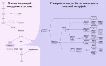 Ми писали CRM рішення