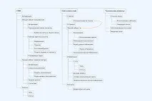 Ми писали CRM писали