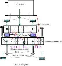 Модифікація телевізора для отримання повного діапазону програм (HyperBand) діапазону