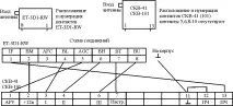Модифікація телевізора для отримання повного діапазону програм (HyperBand) отримання