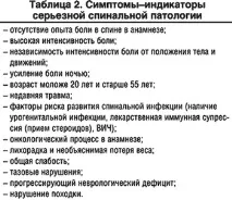 клімаксі