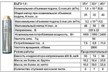 Насос Водолій технічні характеристики та ціна насос