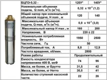 Насос Водолій технічні характеристики та ціна характеристики