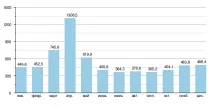 Німан вікіпедія - вікіпедія карта Немана - інформація з вікіпедії на карті, Gulliway вікіпедія