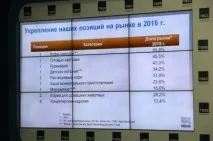 Нестле результати діяльності компанії за підсумками 2016 року результати