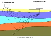 сеизмично