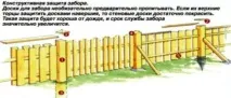 Наверши на стовпи паркану, встановлення шапок на огорожі своїми руками інструкція, фото та стовпи