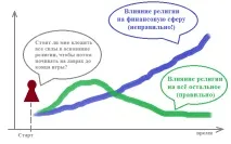 релігій