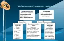 Нове в теоріях лідерства, Концепція атрибутивного лідерства (причинно-наслідковий підхід до концепція