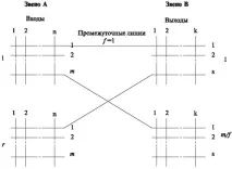 НОУ ІНТУІТ, Лекція, Телекомунікаційні станції інтуіт