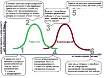 релігій
