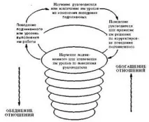 Нове в теоріях лідерства, Концепція атрибутивного лідерства (причинно-наслідковий підхід до атрибутивного