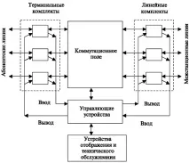 НОУ ІНТУІТ, Лекція, Телекомунікаційні станції телекомунікаційні
