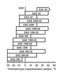 Обкаткамотоблоку картер