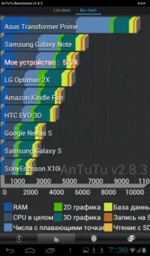 Огляд Ramos W17Pro W17Pro