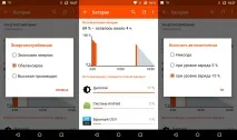 Огляд смартфона Wileyfox Swift хитрощі - хитрого лисиця смартфона