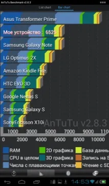 Огляд Ramos W17Pro Ramos W17Pro