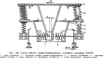 устройства