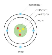 дітей