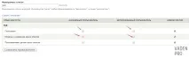 Опитувальник на Drupal 7 за допомогою модуля poll, Vaden Pro допомогою